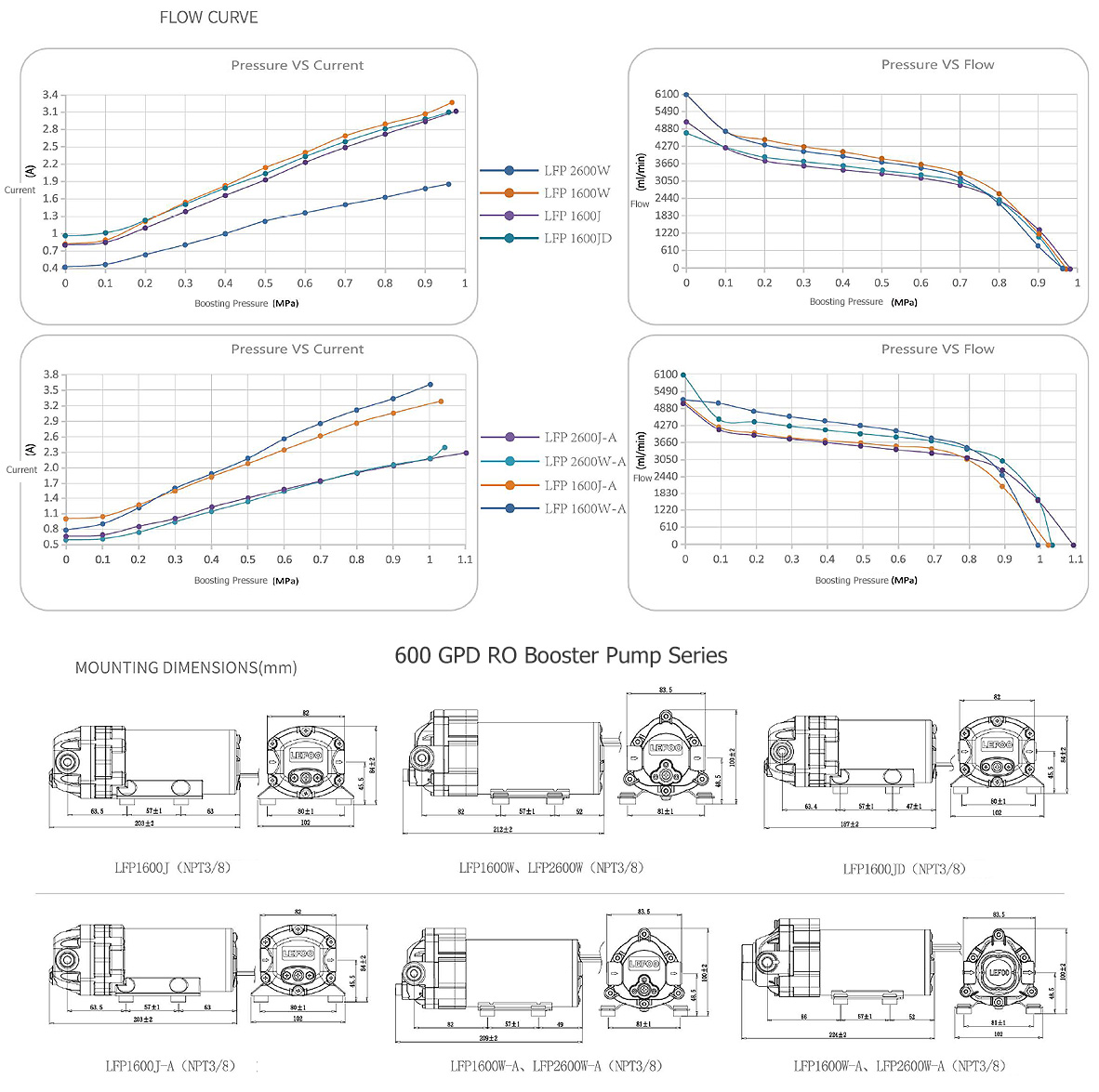 LEFOO Specification of RO Pump 600 Gallon Per Day