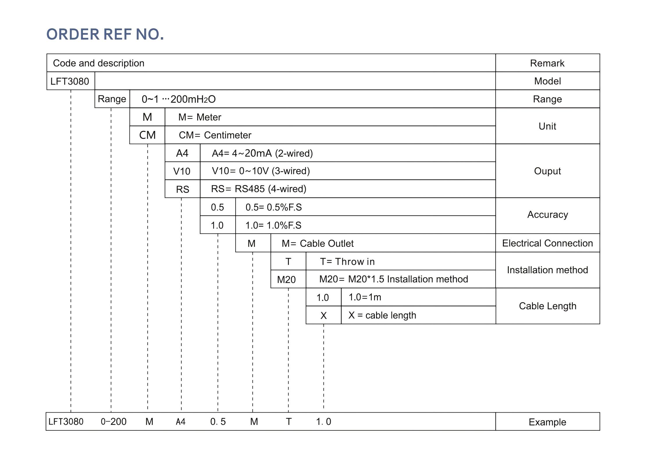 order-ref-lft3080.jpg